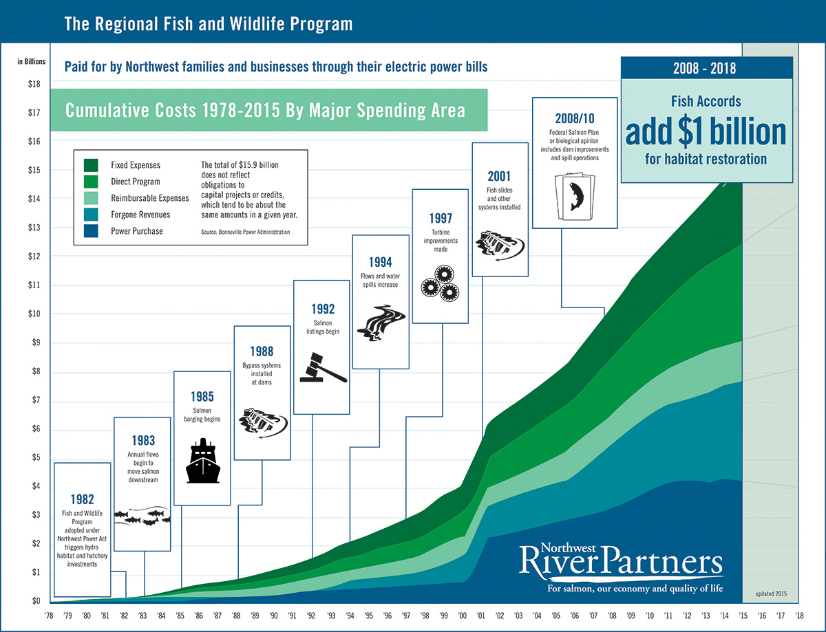 NW River Partners- River of money