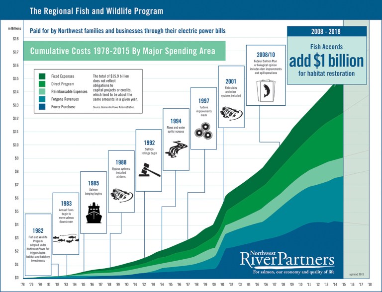 NW River Partners- River of money